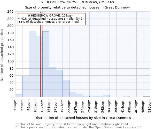 9, HEDGEROW GROVE, DUNMOW, CM6 4AS: Size of property relative to detached houses in Great Dunmow