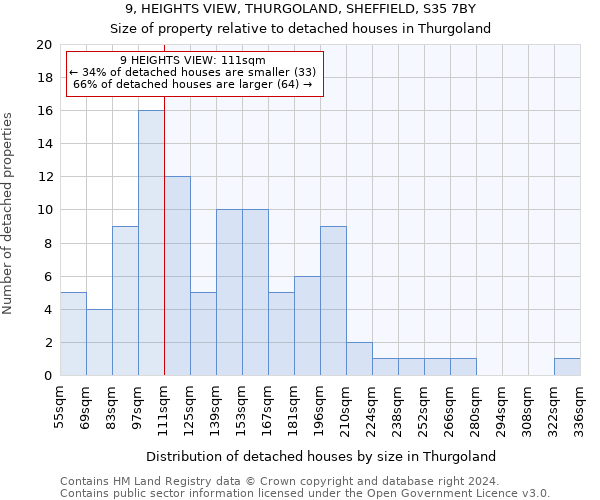 9, HEIGHTS VIEW, THURGOLAND, SHEFFIELD, S35 7BY: Size of property relative to detached houses in Thurgoland