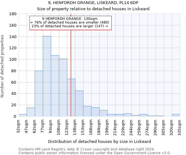 9, HENFORDH GRANGE, LISKEARD, PL14 6DP: Size of property relative to detached houses in Liskeard