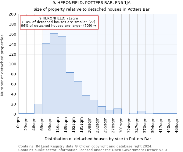 9, HERONFIELD, POTTERS BAR, EN6 1JA: Size of property relative to detached houses in Potters Bar