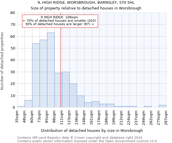 9, HIGH RIDGE, WORSBROUGH, BARNSLEY, S70 5HL: Size of property relative to detached houses in Worsbrough