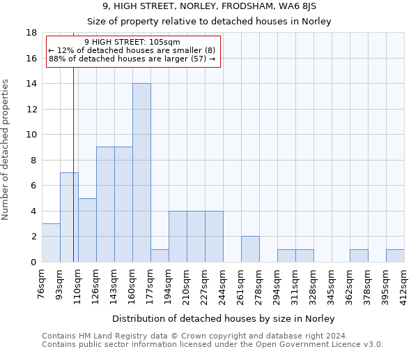 9, HIGH STREET, NORLEY, FRODSHAM, WA6 8JS: Size of property relative to detached houses in Norley