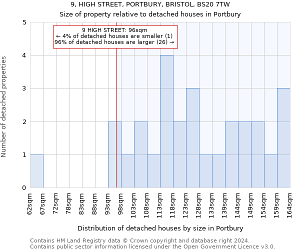 9, HIGH STREET, PORTBURY, BRISTOL, BS20 7TW: Size of property relative to detached houses in Portbury