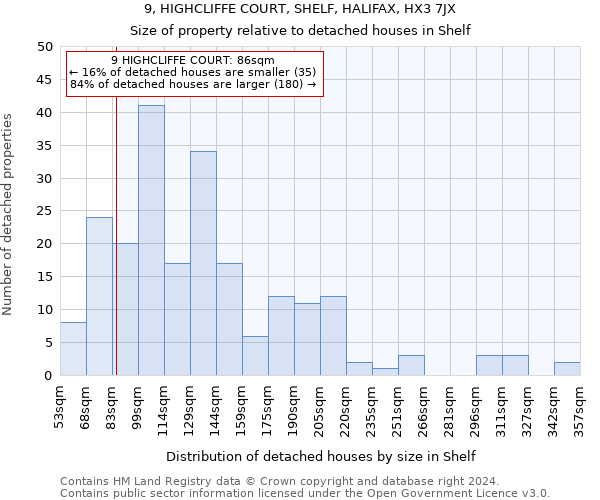 9, HIGHCLIFFE COURT, SHELF, HALIFAX, HX3 7JX: Size of property relative to detached houses in Shelf