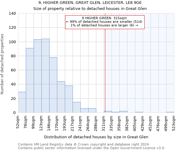 9, HIGHER GREEN, GREAT GLEN, LEICESTER, LE8 9GE: Size of property relative to detached houses in Great Glen