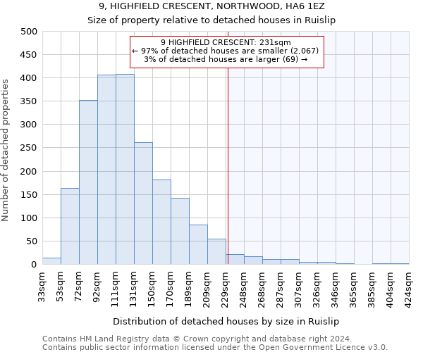 9, HIGHFIELD CRESCENT, NORTHWOOD, HA6 1EZ: Size of property relative to detached houses in Ruislip