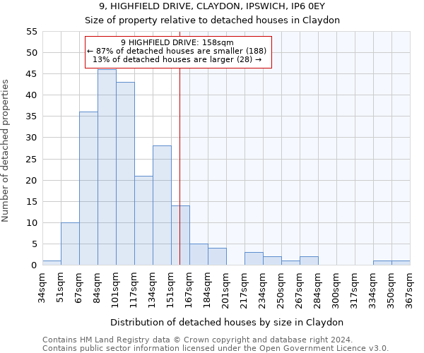 9, HIGHFIELD DRIVE, CLAYDON, IPSWICH, IP6 0EY: Size of property relative to detached houses in Claydon