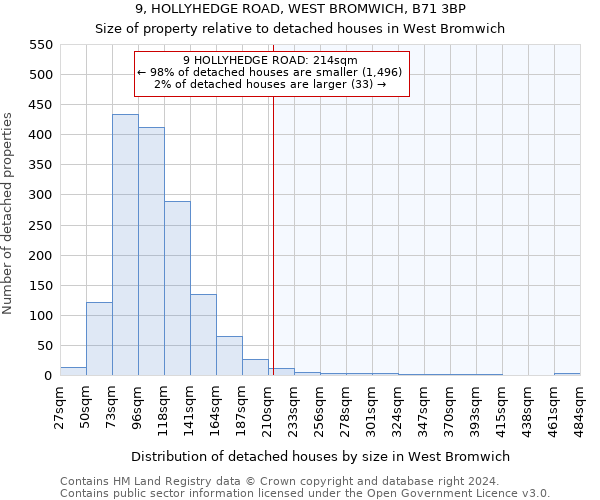 9, HOLLYHEDGE ROAD, WEST BROMWICH, B71 3BP: Size of property relative to detached houses in West Bromwich