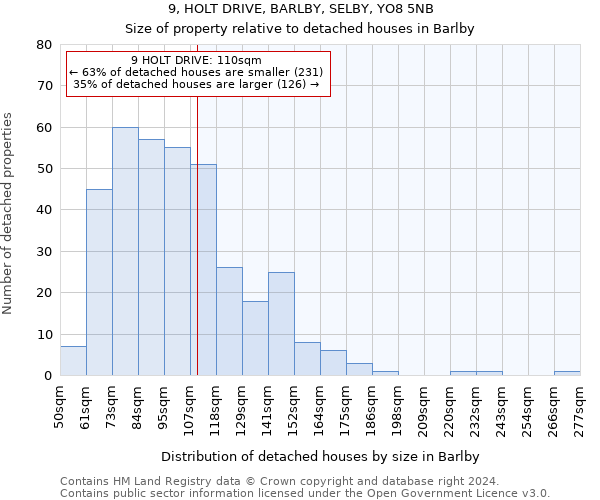 9, HOLT DRIVE, BARLBY, SELBY, YO8 5NB: Size of property relative to detached houses in Barlby