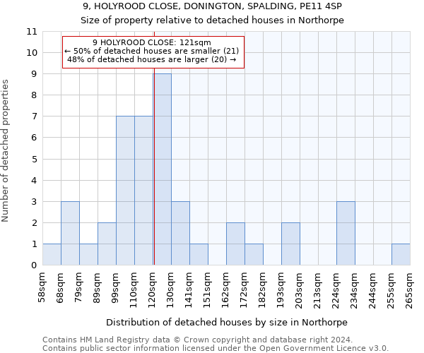 9, HOLYROOD CLOSE, DONINGTON, SPALDING, PE11 4SP: Size of property relative to detached houses in Northorpe
