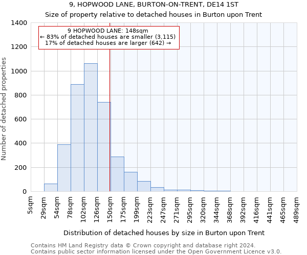 9, HOPWOOD LANE, BURTON-ON-TRENT, DE14 1ST: Size of property relative to detached houses in Burton upon Trent