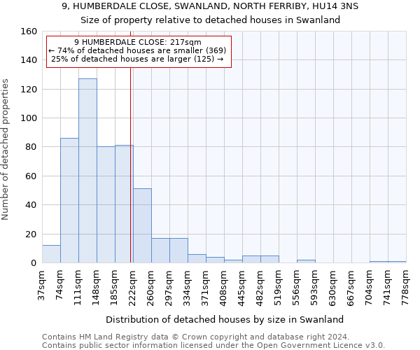 9, HUMBERDALE CLOSE, SWANLAND, NORTH FERRIBY, HU14 3NS: Size of property relative to detached houses in Swanland