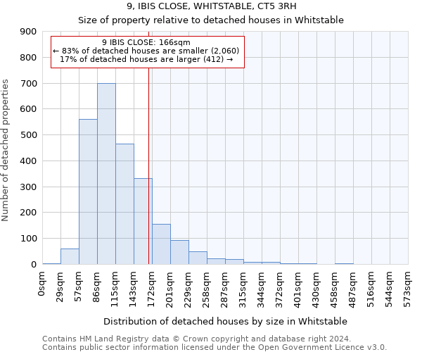 9, IBIS CLOSE, WHITSTABLE, CT5 3RH: Size of property relative to detached houses in Whitstable
