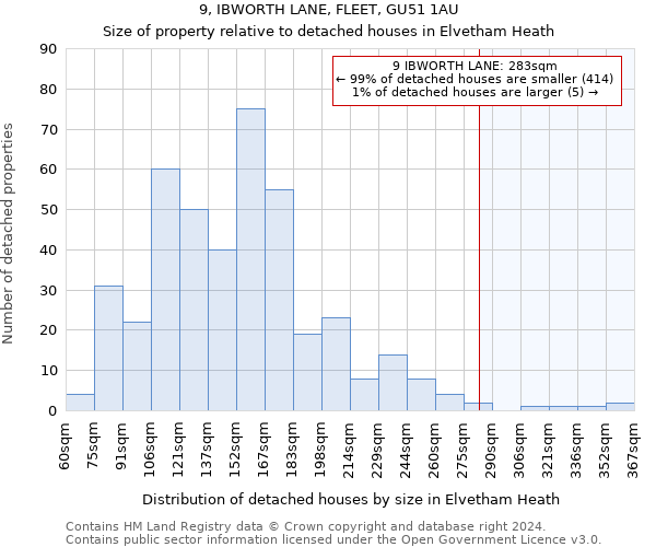 9, IBWORTH LANE, FLEET, GU51 1AU: Size of property relative to detached houses in Elvetham Heath