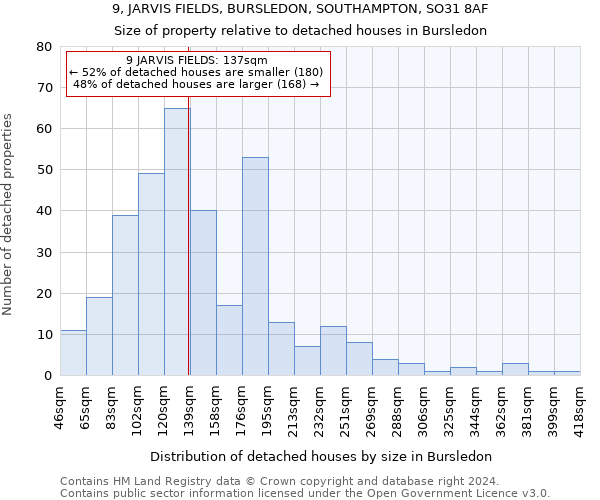 9, JARVIS FIELDS, BURSLEDON, SOUTHAMPTON, SO31 8AF: Size of property relative to detached houses in Bursledon