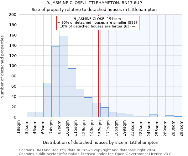 9, JASMINE CLOSE, LITTLEHAMPTON, BN17 6UP: Size of property relative to detached houses in Littlehampton