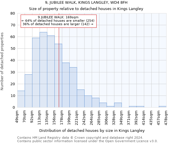 9, JUBILEE WALK, KINGS LANGLEY, WD4 8FH: Size of property relative to detached houses in Kings Langley