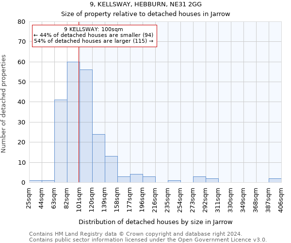 9, KELLSWAY, HEBBURN, NE31 2GG: Size of property relative to detached houses in Jarrow