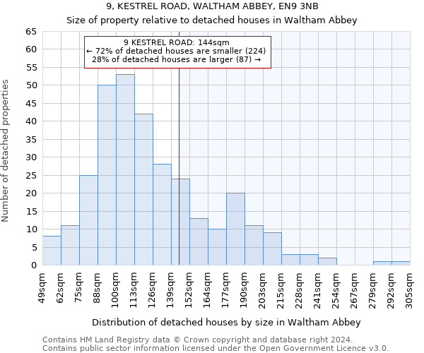 9, KESTREL ROAD, WALTHAM ABBEY, EN9 3NB: Size of property relative to detached houses in Waltham Abbey