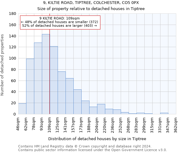 9, KILTIE ROAD, TIPTREE, COLCHESTER, CO5 0PX: Size of property relative to detached houses in Tiptree