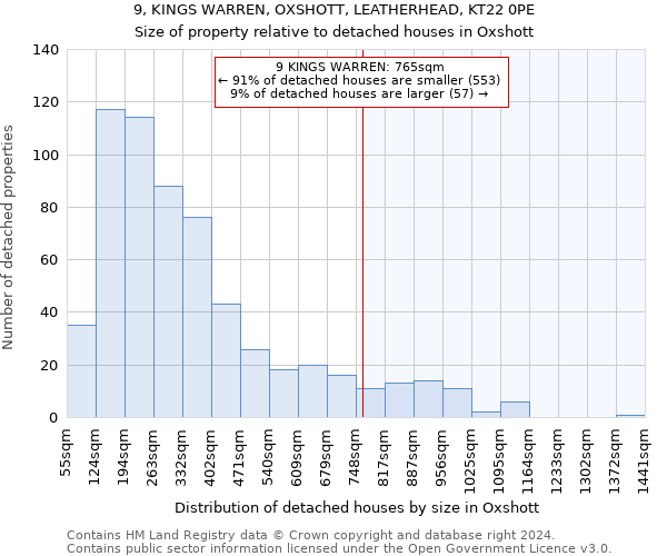 9, KINGS WARREN, OXSHOTT, LEATHERHEAD, KT22 0PE: Size of property relative to detached houses in Oxshott
