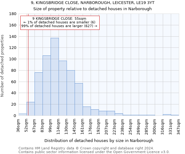 9, KINGSBRIDGE CLOSE, NARBOROUGH, LEICESTER, LE19 3YT: Size of property relative to detached houses in Narborough