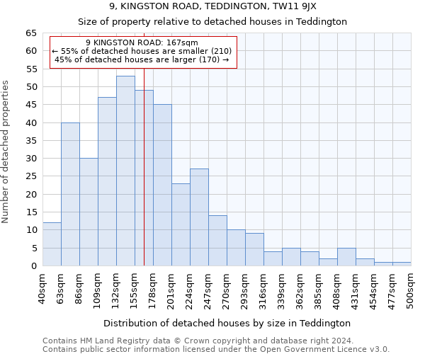 9, KINGSTON ROAD, TEDDINGTON, TW11 9JX: Size of property relative to detached houses in Teddington