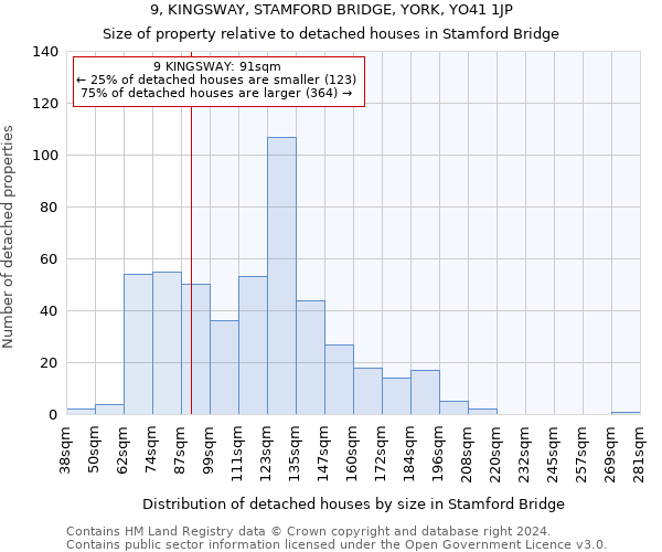 9, KINGSWAY, STAMFORD BRIDGE, YORK, YO41 1JP: Size of property relative to detached houses in Stamford Bridge