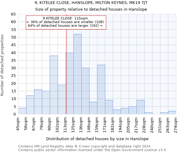 9, KITELEE CLOSE, HANSLOPE, MILTON KEYNES, MK19 7JT: Size of property relative to detached houses in Hanslope