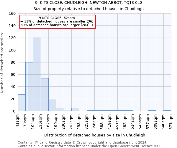 9, KITS CLOSE, CHUDLEIGH, NEWTON ABBOT, TQ13 0LG: Size of property relative to detached houses in Chudleigh