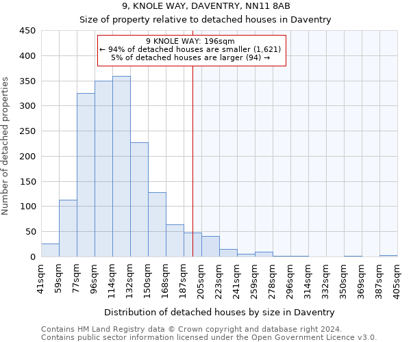 9, KNOLE WAY, DAVENTRY, NN11 8AB: Size of property relative to detached houses in Daventry