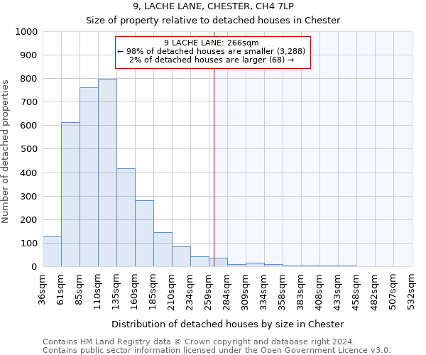 9, LACHE LANE, CHESTER, CH4 7LP: Size of property relative to detached houses in Chester