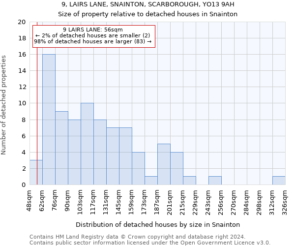 9, LAIRS LANE, SNAINTON, SCARBOROUGH, YO13 9AH: Size of property relative to detached houses in Snainton