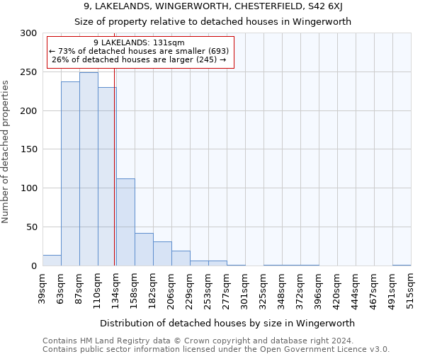 9, LAKELANDS, WINGERWORTH, CHESTERFIELD, S42 6XJ: Size of property relative to detached houses in Wingerworth