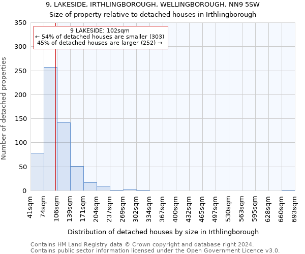 9, LAKESIDE, IRTHLINGBOROUGH, WELLINGBOROUGH, NN9 5SW: Size of property relative to detached houses in Irthlingborough
