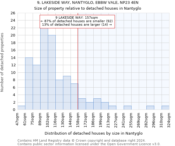 9, LAKESIDE WAY, NANTYGLO, EBBW VALE, NP23 4EN: Size of property relative to detached houses in Nantyglo
