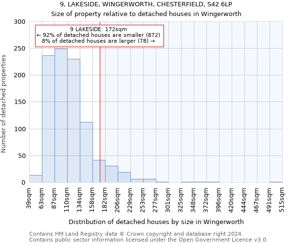 9, LAKESIDE, WINGERWORTH, CHESTERFIELD, S42 6LP: Size of property relative to detached houses in Wingerworth