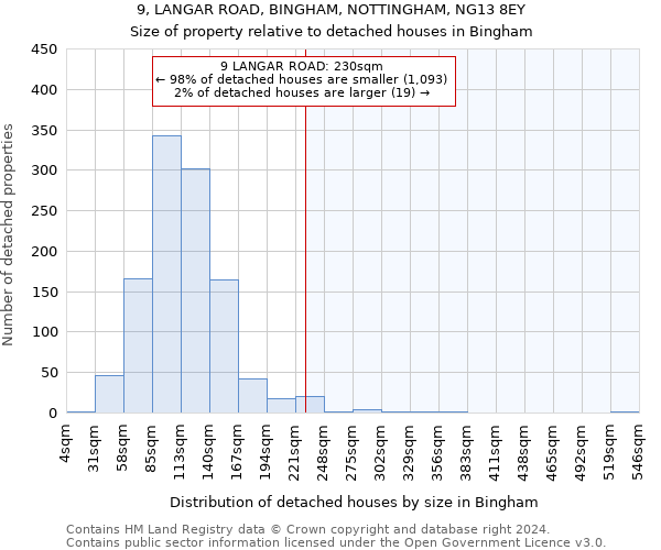9, LANGAR ROAD, BINGHAM, NOTTINGHAM, NG13 8EY: Size of property relative to detached houses in Bingham