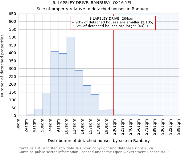 9, LAPSLEY DRIVE, BANBURY, OX16 1EL: Size of property relative to detached houses in Banbury