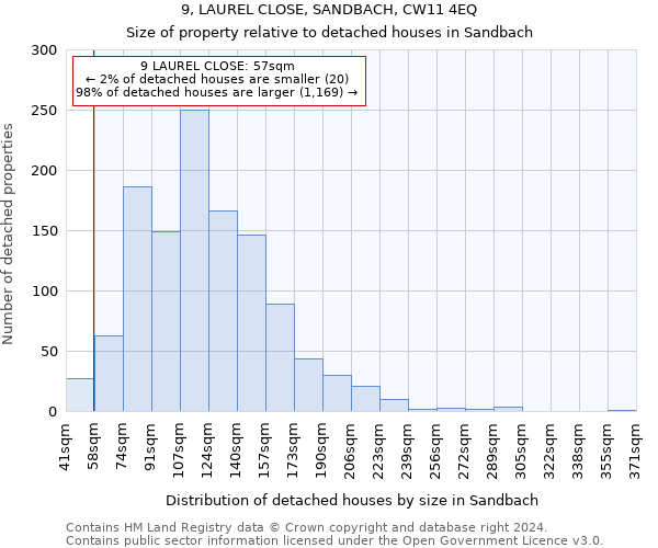 9, LAUREL CLOSE, SANDBACH, CW11 4EQ: Size of property relative to detached houses in Sandbach