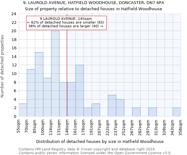 9, LAUROLD AVENUE, HATFIELD WOODHOUSE, DONCASTER, DN7 6PA: Size of property relative to detached houses in Hatfield Woodhouse