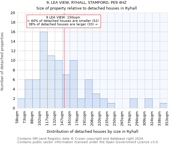 9, LEA VIEW, RYHALL, STAMFORD, PE9 4HZ: Size of property relative to detached houses in Ryhall