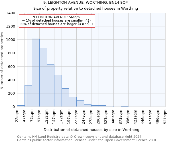 9, LEIGHTON AVENUE, WORTHING, BN14 8QP: Size of property relative to detached houses in Worthing