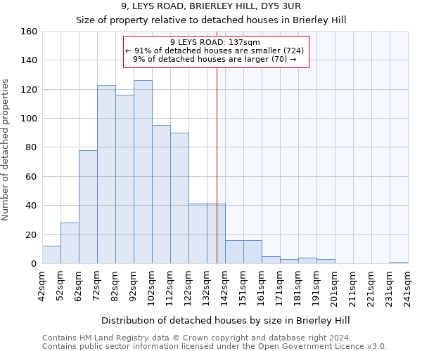 9, LEYS ROAD, BRIERLEY HILL, DY5 3UR: Size of property relative to detached houses in Brierley Hill