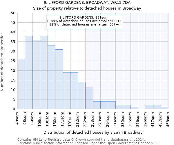 9, LIFFORD GARDENS, BROADWAY, WR12 7DA: Size of property relative to detached houses in Broadway