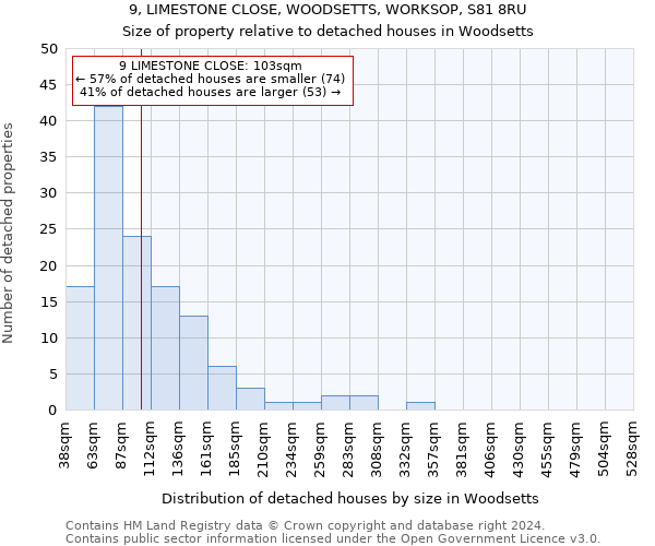 9, LIMESTONE CLOSE, WOODSETTS, WORKSOP, S81 8RU: Size of property relative to detached houses in Woodsetts