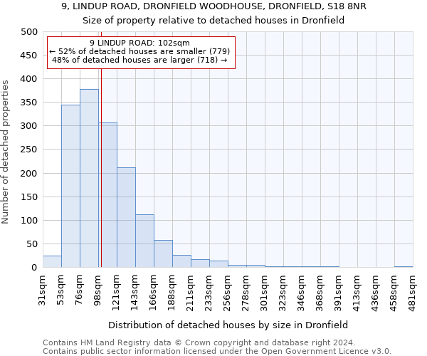 9, LINDUP ROAD, DRONFIELD WOODHOUSE, DRONFIELD, S18 8NR: Size of property relative to detached houses in Dronfield