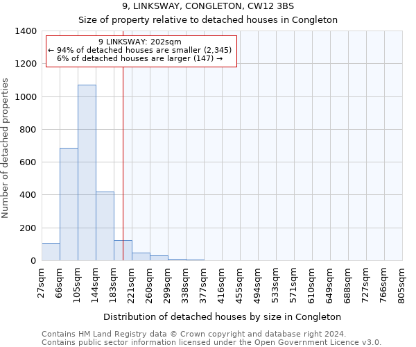 9, LINKSWAY, CONGLETON, CW12 3BS: Size of property relative to detached houses in Congleton