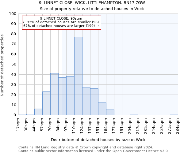 9, LINNET CLOSE, WICK, LITTLEHAMPTON, BN17 7GW: Size of property relative to detached houses in Wick