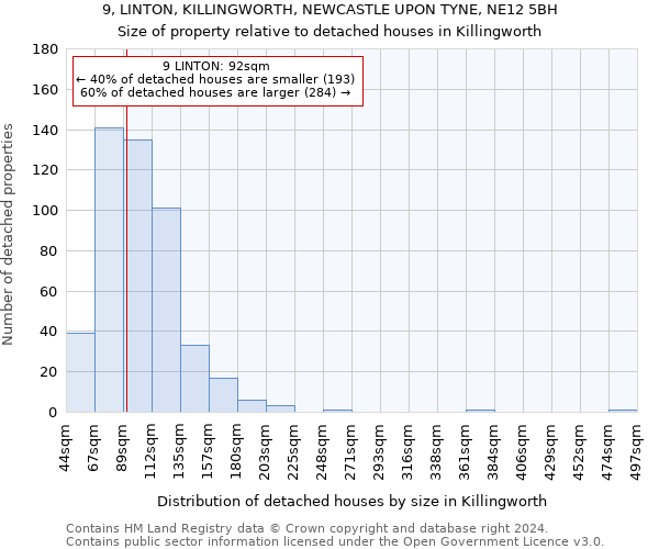 9, LINTON, KILLINGWORTH, NEWCASTLE UPON TYNE, NE12 5BH: Size of property relative to detached houses in Killingworth